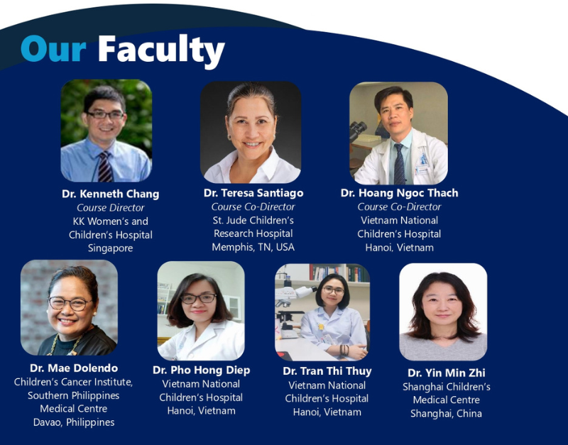 Pathology Posters